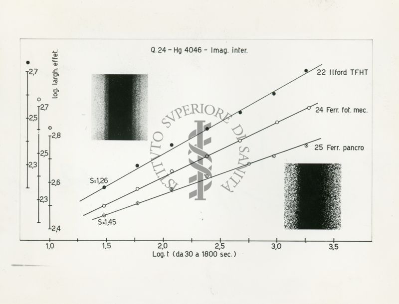 Emulsioni fotografiche e larghezza effettiva