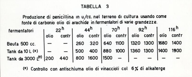 Tabella