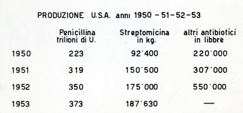 Riproduzione da tabella