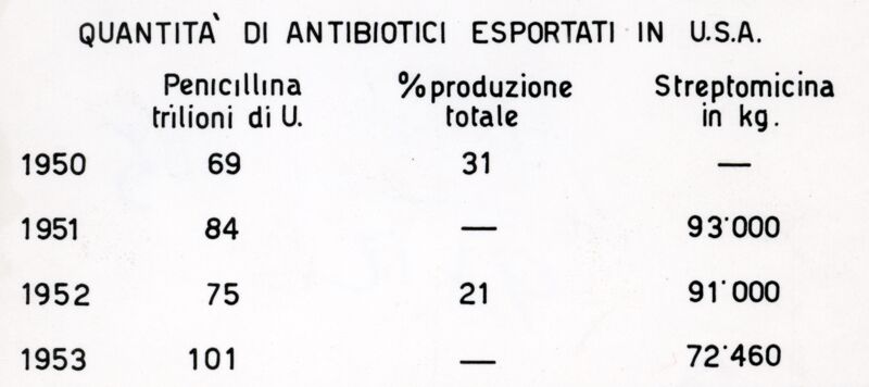 Riproduzione da tabella