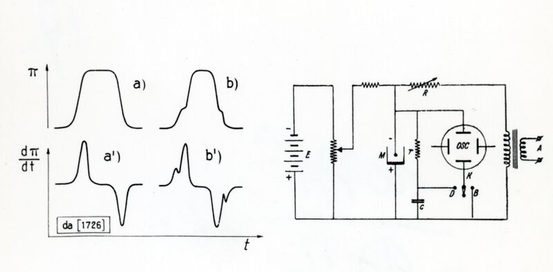 Riproduzione da disegno