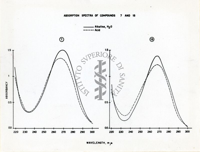 Riproduzione da grafico