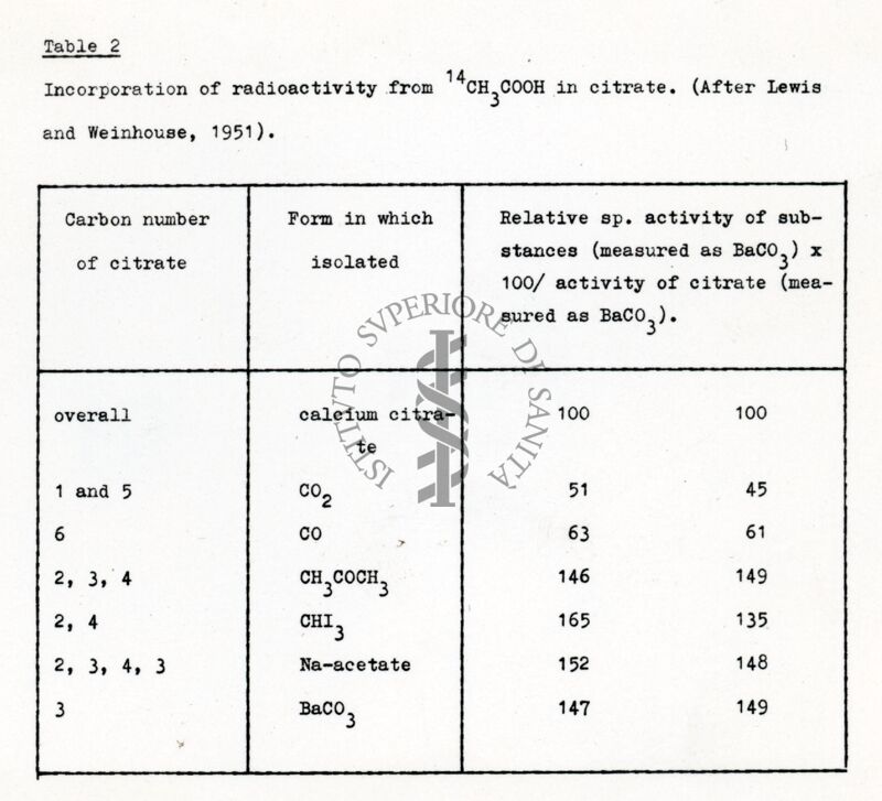 Riproduzione da tabella