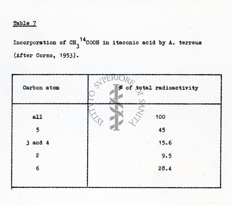 Riproduzione da tabella