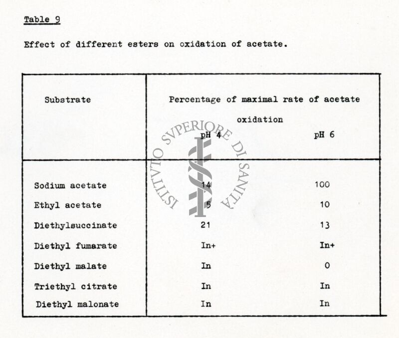 Riproduzione da tabella