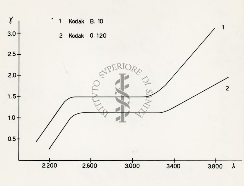 Emulsioni fotografiche e larghezza effettiva