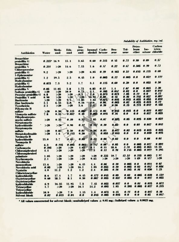 Solubilità degli antibiotici in vari solventi
