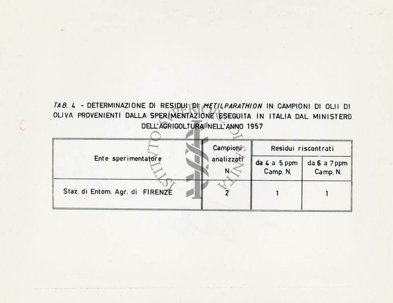 Residui insetticidi riscontrati in campioni di olii di oliva provenienti dalla sperimentazione antidacica effettuata nel 1957