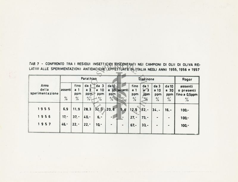 Residui insetticidi riscontrati in campioni di olii di oliva provenienti dalla sperimentazione antidacica effettuata nel 1957