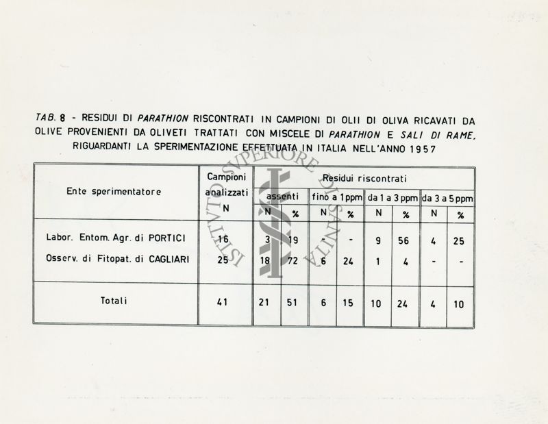 Residui insetticidi riscontrati in campioni di olii di oliva provenienti dalla sperimentazione antidacica effettuata nel 1957