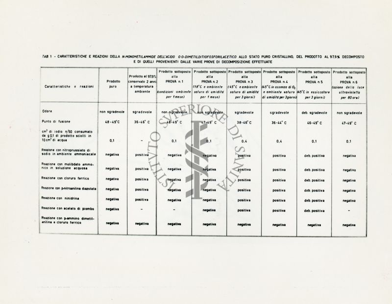 Decomposizione della N-monometilammide dell'acido O,O-dimetilditiofosforilacetico