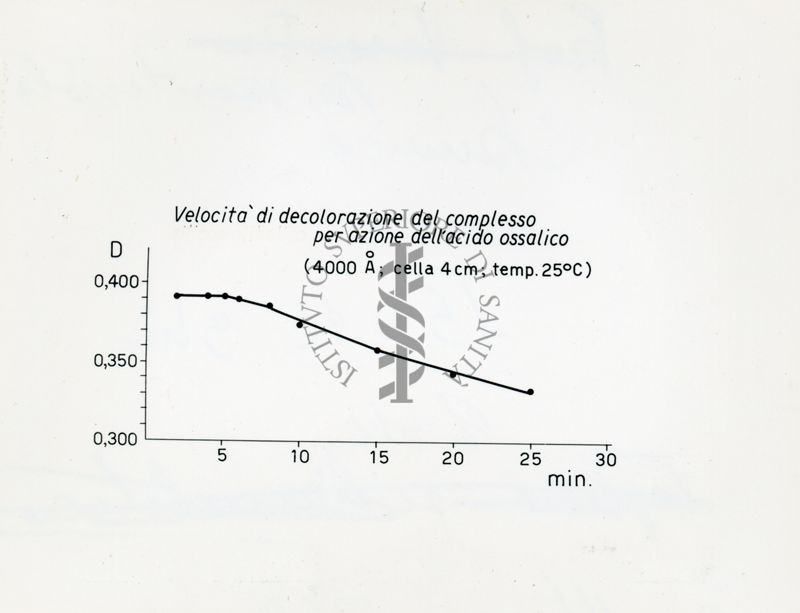 Metodo del complesso Silico molibdico per la determinazione della Silice monomegra in soluzione