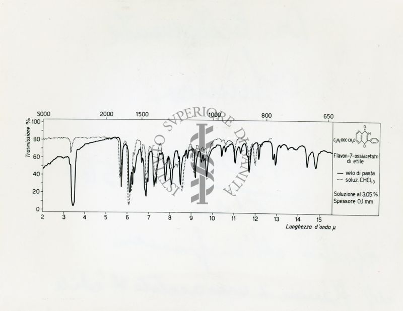 Spettro all'infrarosso del Flavon 7 ossiacetato d'etile