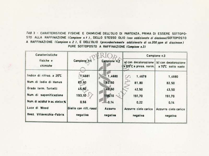 Raffinazione di olii di oliva contenenti residui di diazinone