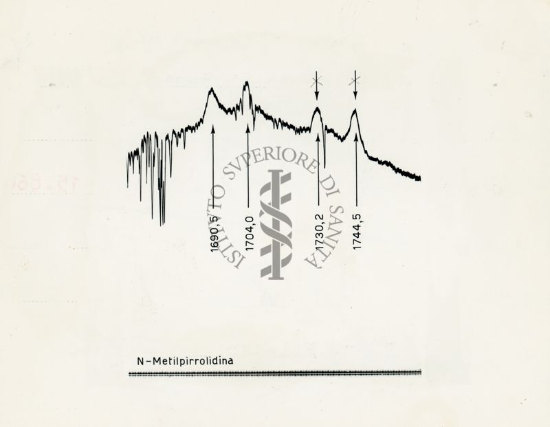 Spettro N Metil pirrolidina