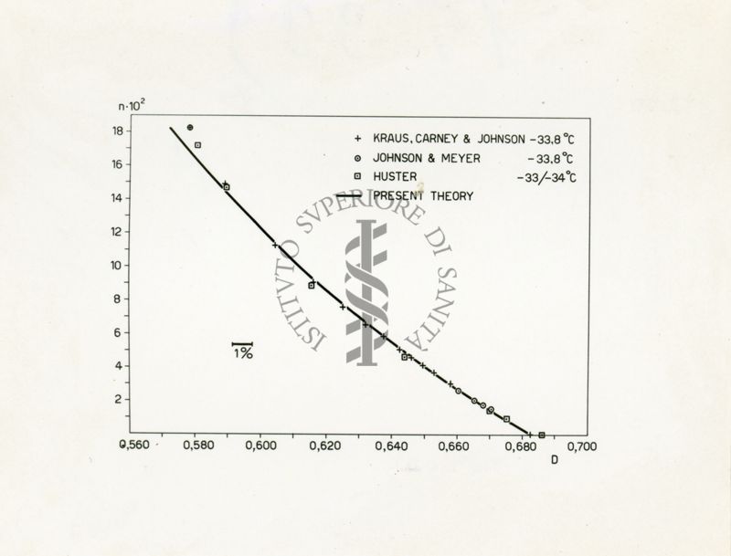 Grafico riguardante le soluzioni di sodio in ammoniaca liquida