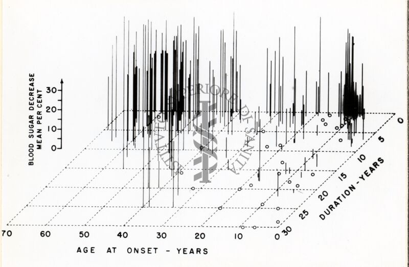 Diagramma sullo zucchero nel sangue e parametri temporali