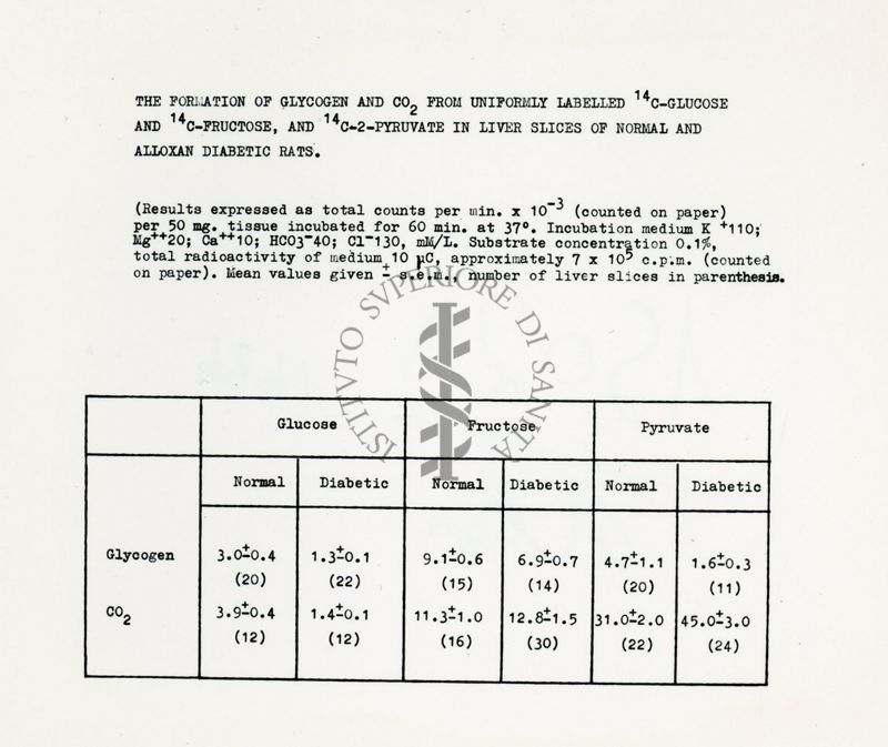 Metabolismo intermedio dei carboidrati