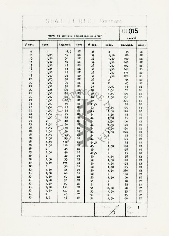 Tabelle riguardanti le dimensioni dei tubi "SIAI Lerici"