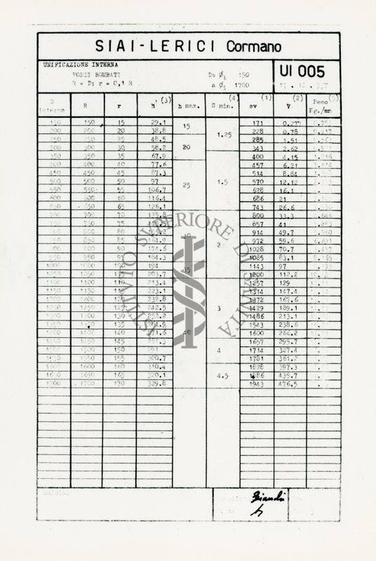 Tabelle riguardanti le dimensioni dei tubi "SIAI Lerici"