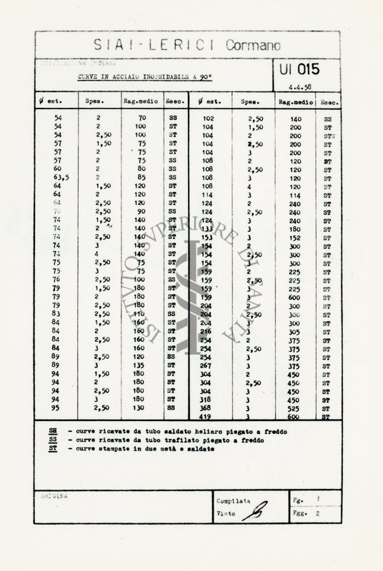 Tabelle riguardanti le dimensioni dei tubi "SIAI Lerici"