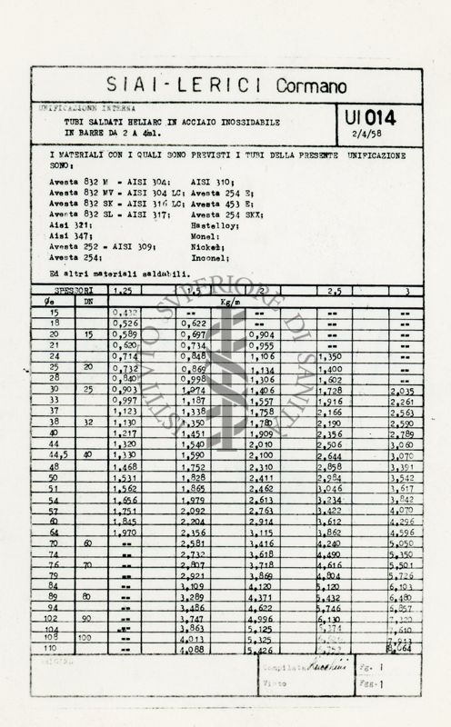 Tabelle riguardanti le dimensioni dei tubi "SIAI Lerici"