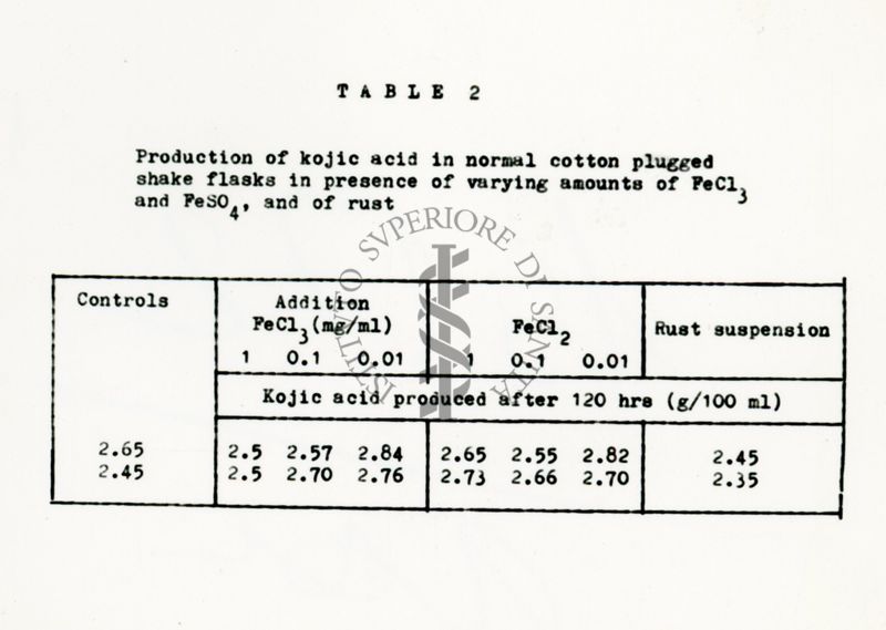 Acido Kogico