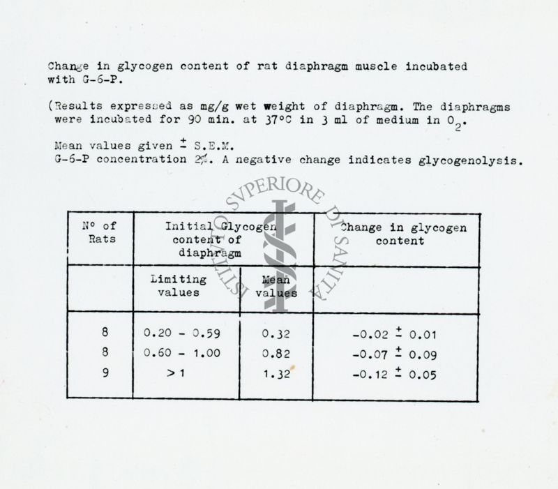 Riproduzione da copia dattilografata