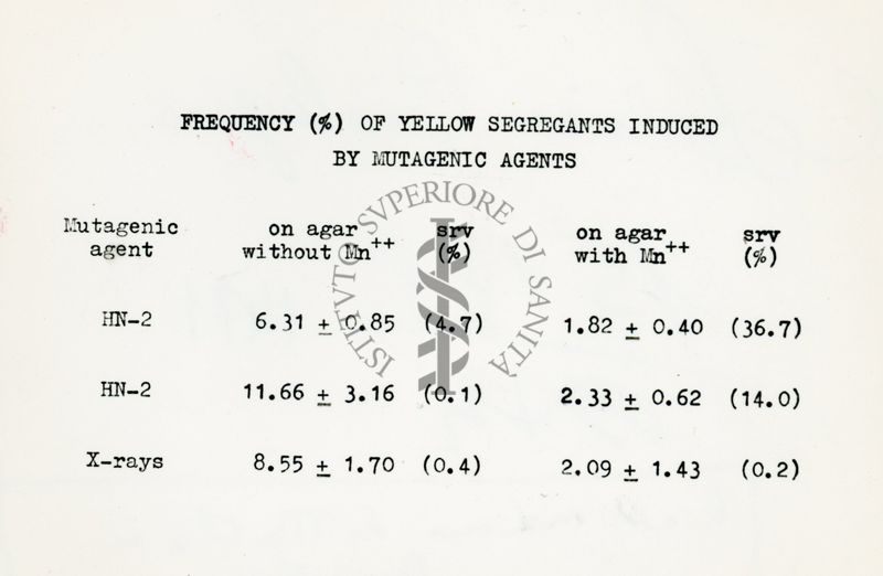 Riattivazione della MnCl2 in Penicillium