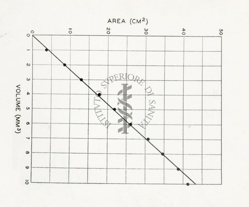 Radio-cromatografia quantitativa