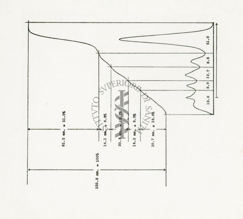 Radio-cromatografia quantitativa