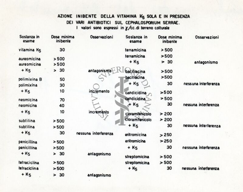 Tavola di dati sperimentali