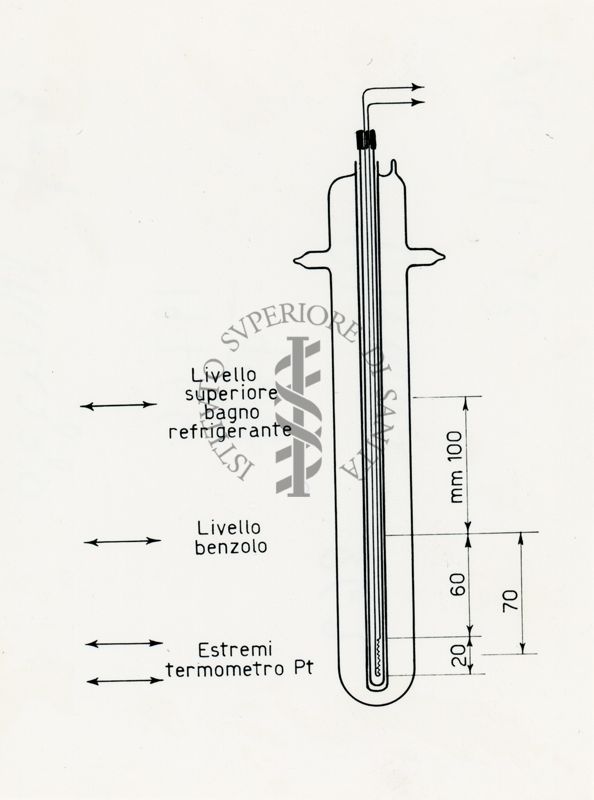 Disegno di un termometro inserito in un contenitore. Sono riportati: il "livello benzolo" e il "livello superiore bagno refrigerante"