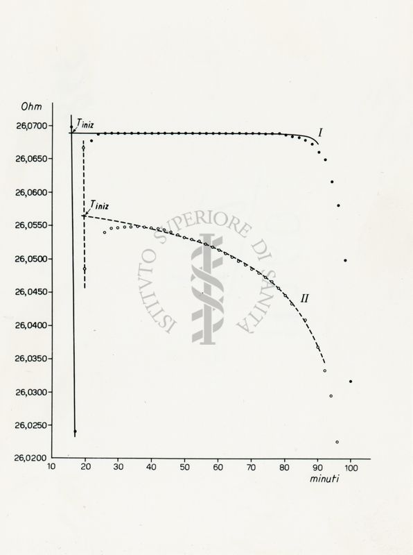 Grafico