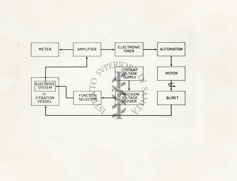 Diagramma