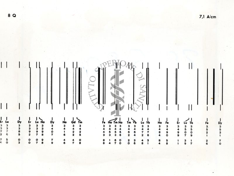 8Q a 7,1 A/cm