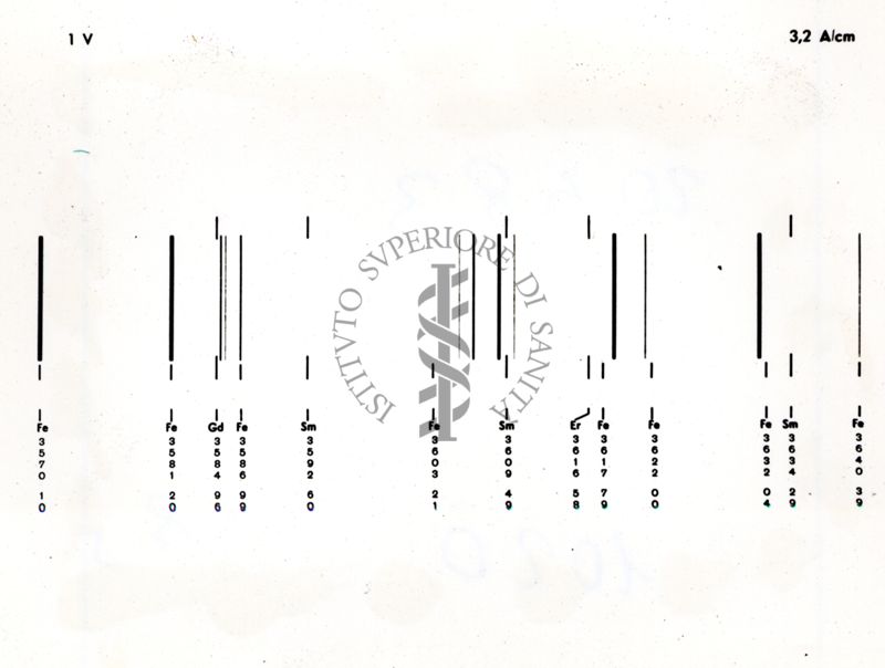 1V a 3,2 A/cm