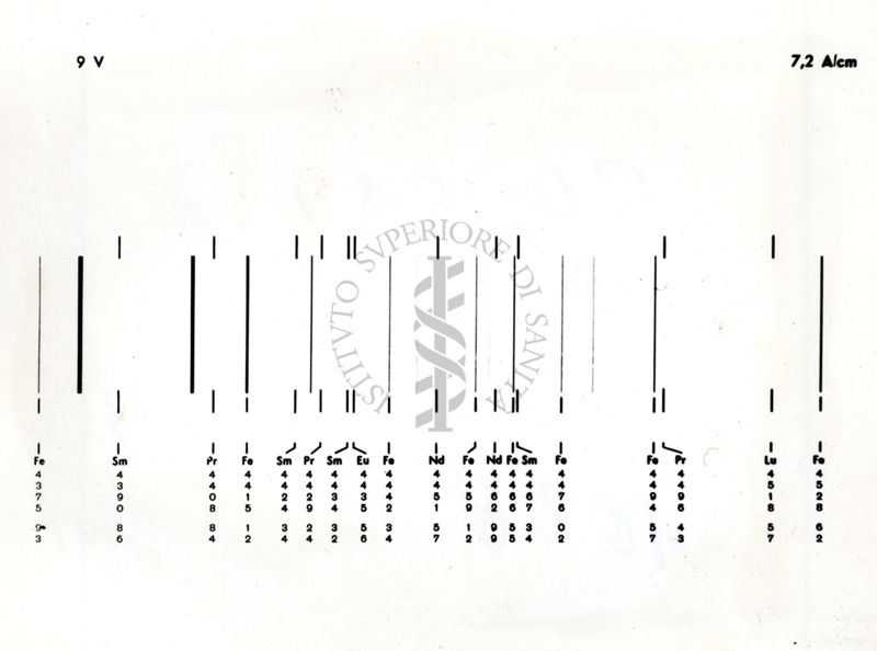 9V a 7,2 A/cm