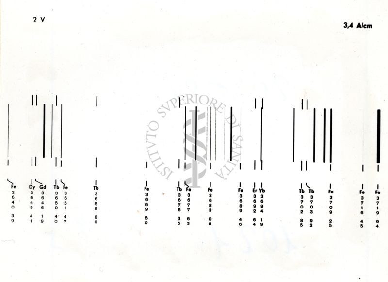 2V a 3,4 A/cm