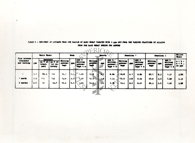 Tabella 5