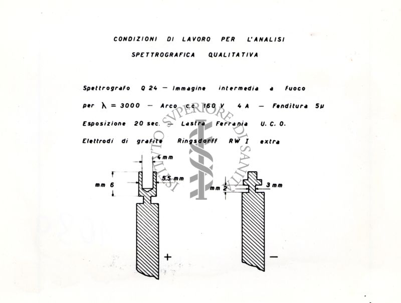 Condizioni di lavoro per analisi spettrografica qualitativa