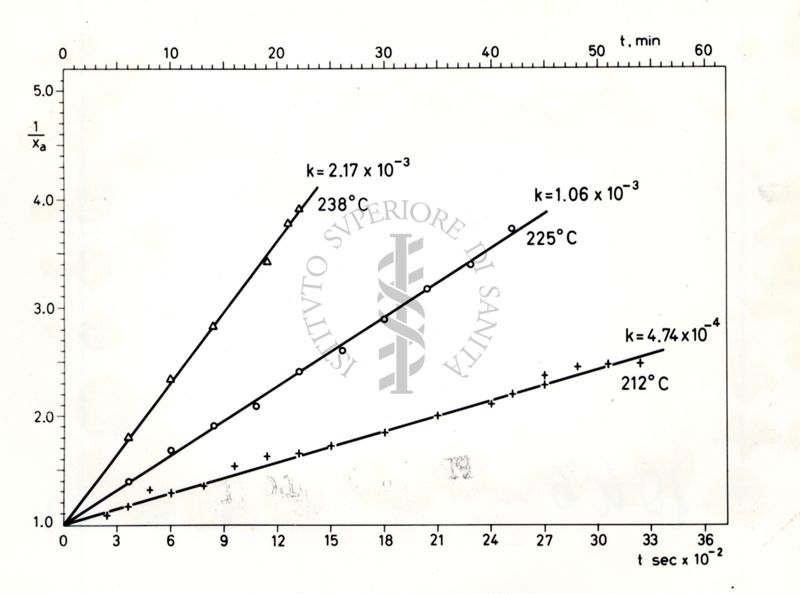 Grafico