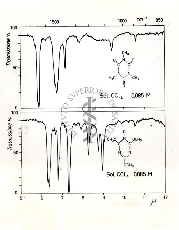 Spettri infrarossi (IR) dell'1,3,5-trimetil-1,3,5-triazinano-2,4,6-trione e della 2-4-6-trimetossi-1-3-5-triazina