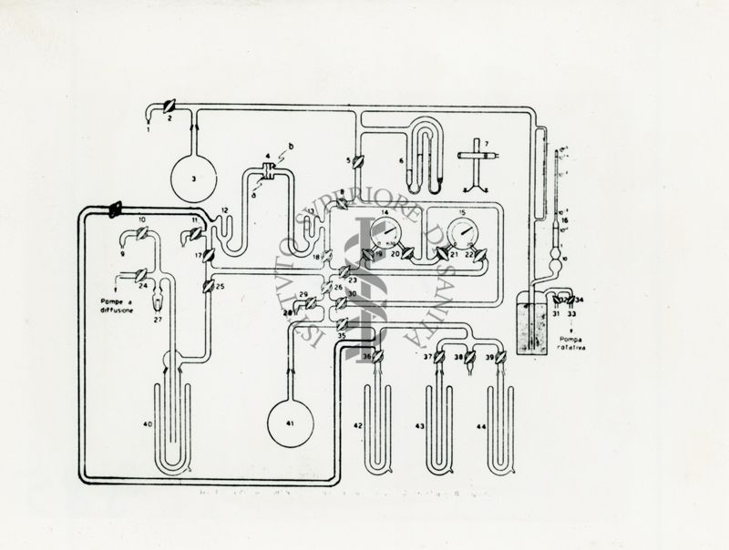 Disegno di un circuito con pompe a diffusione e pompa rotativa