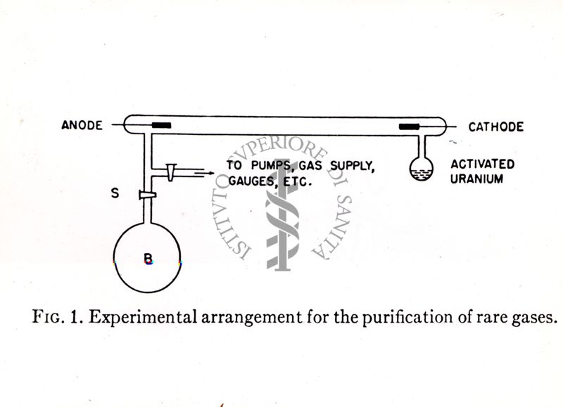 Schema di sistema sperimentale per la purificazione dei gas rari