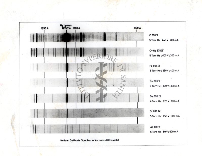 Spettri d'assorbimento nell'UV (catodo cavo, nel vuoto) degli elementi carbonio (C), carbonio e mercurio (Hg), ferro (Fe), rame (Cu), germanio (Ge), silicio (Si), e arsenico (As)