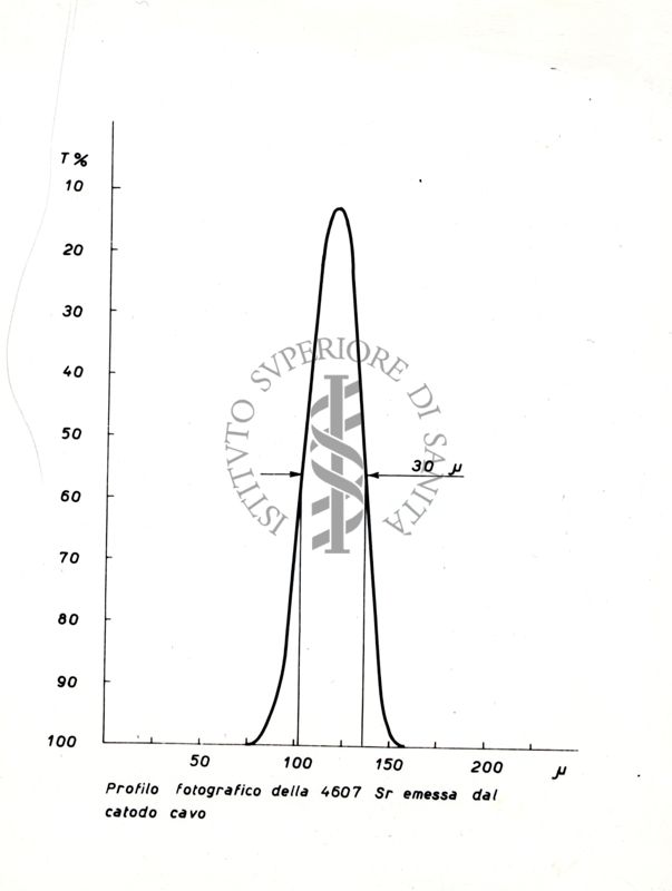 Spettrofotometria di assorbimento atomico dello stronzio (Sr): profilo fotografico della linea 460.7 nm emessa dal catodo cavo