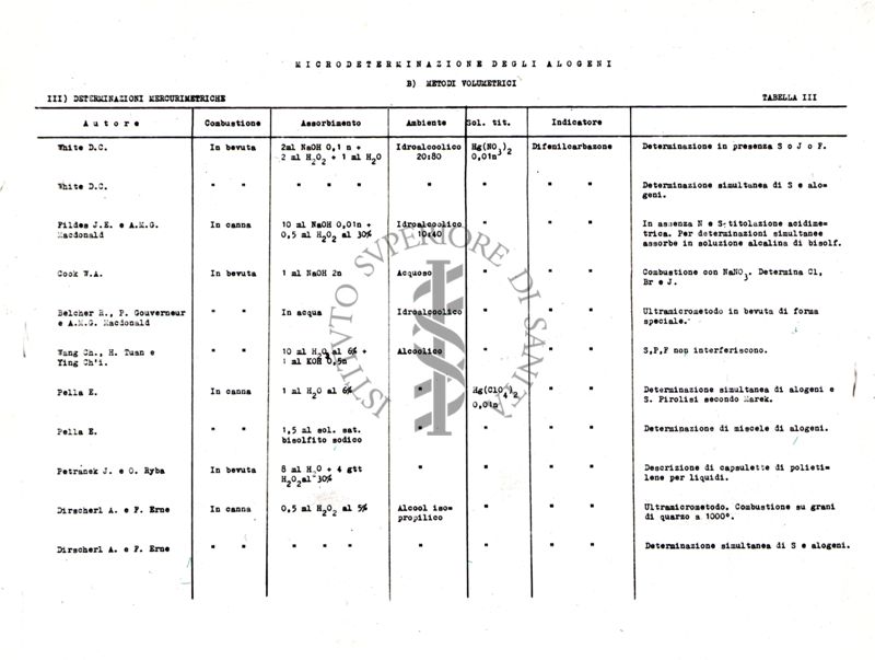 Tabella sinottica dei metodi volumetrici per la microdeterminazione degli alogeni (Parte III)