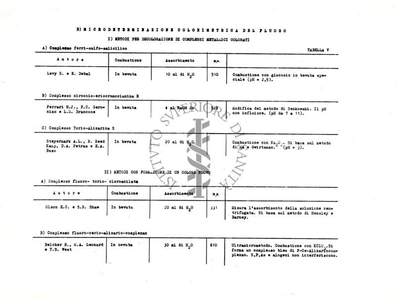 Tabella sinottica dei metodi per la microdeterminazione colorimetrica del fluoro