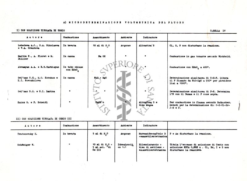 Tabella sinottica dei metodi per la microdeterminazione volumetrica del fluoro